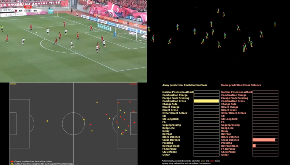 How Technology Helps Measure Soccer Statistics and Tactics