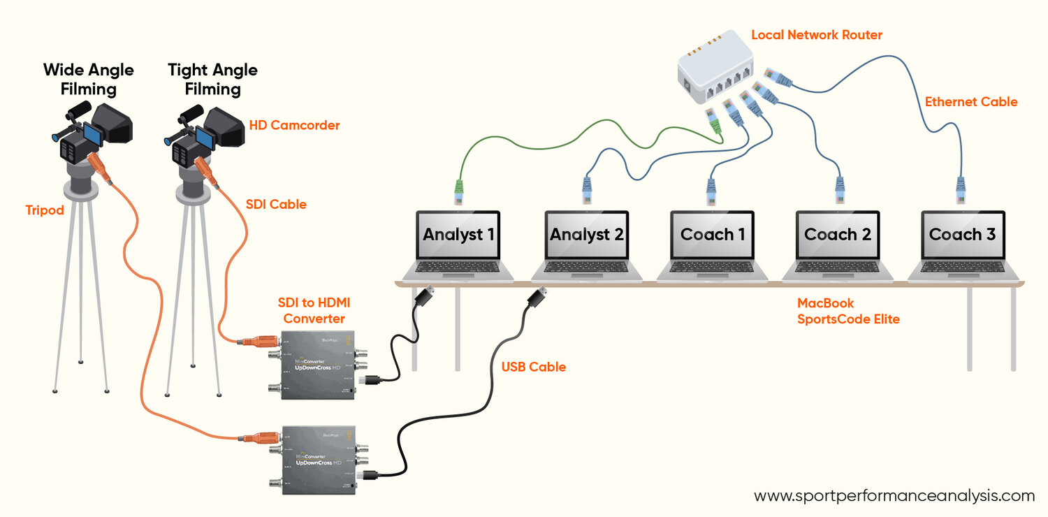 Technology Articles Sport Performance Analysis