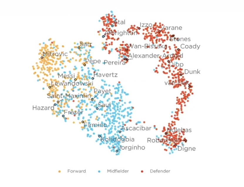 Opta — Articles | Sport Performance Analysis