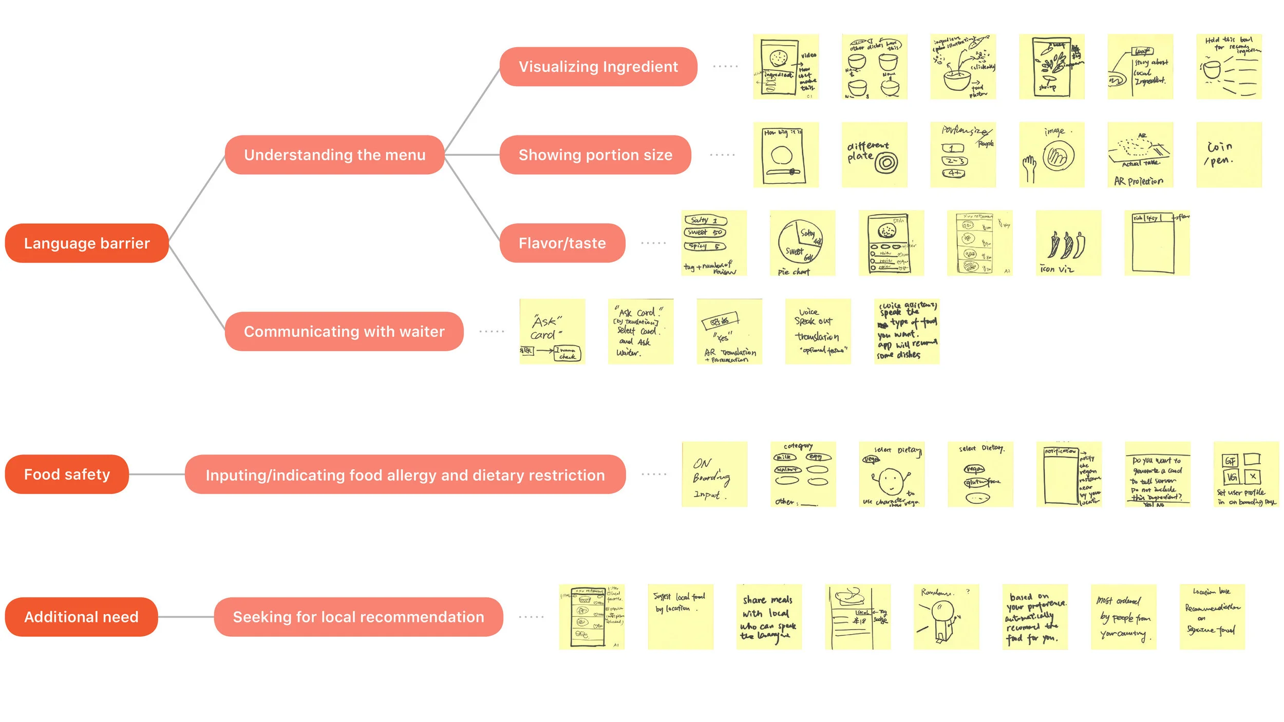 5b5cd59a89ff9ced5d24328b_Ideation-Map-Full-Res.jpg