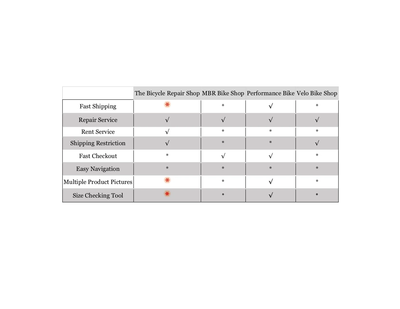 Competitive Analysis1:2.jpg
