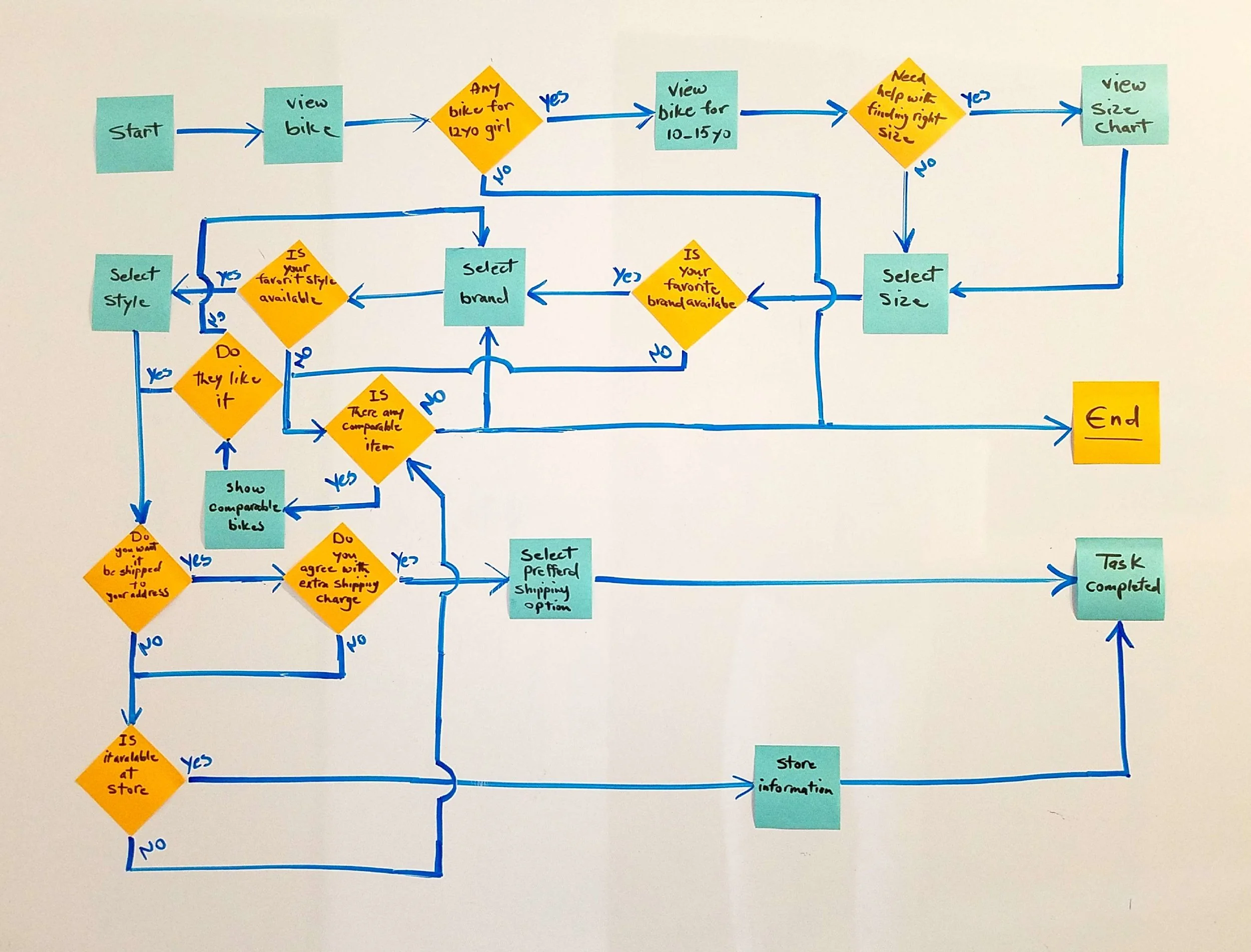 Flow Diagram.jpg