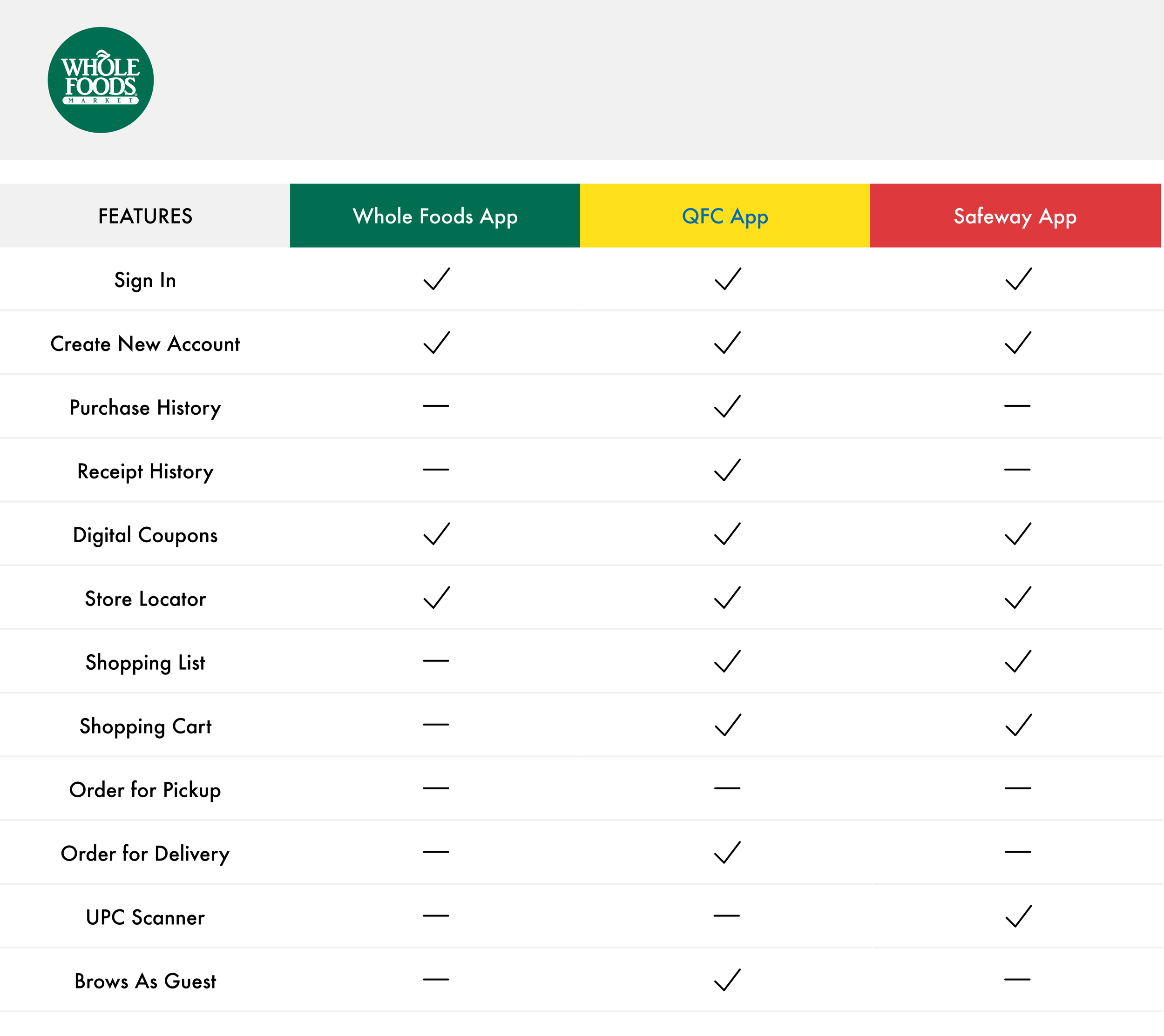 Competitive Analysis Chart