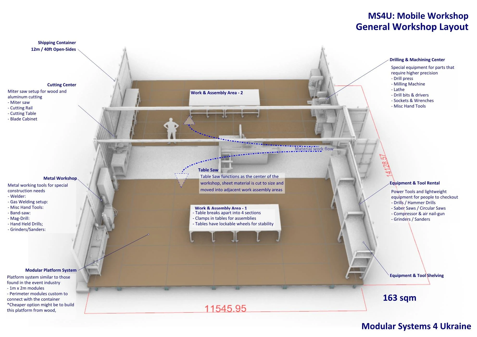 MS4U_ModularSystems4Ukraine_000 Page 005.jpg