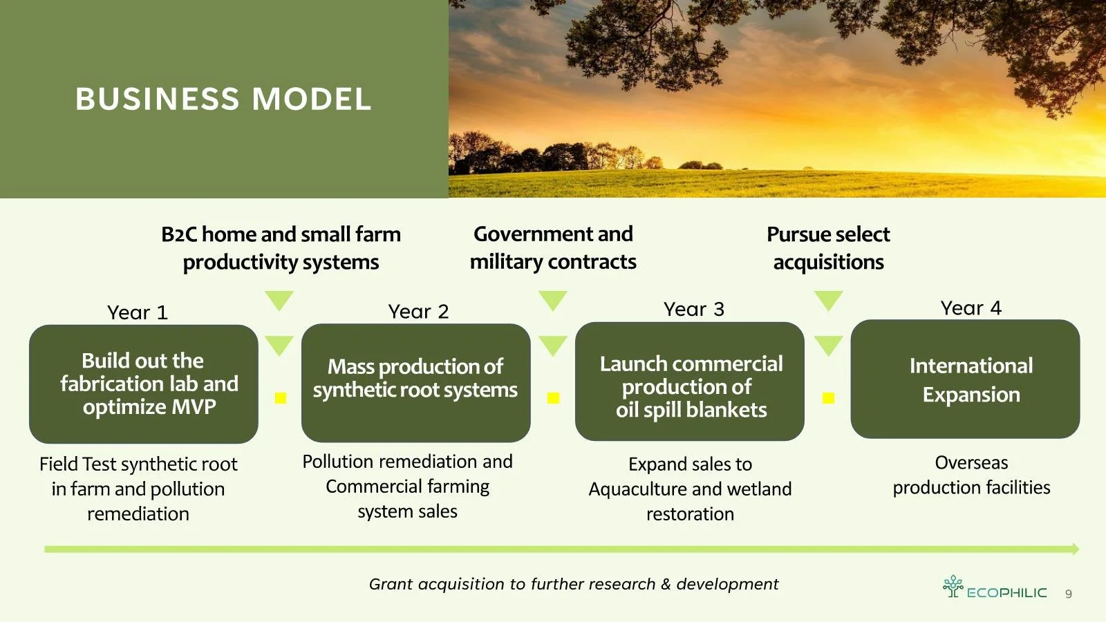 EcoPhilicDeck6-19-24 Page 009.jpg