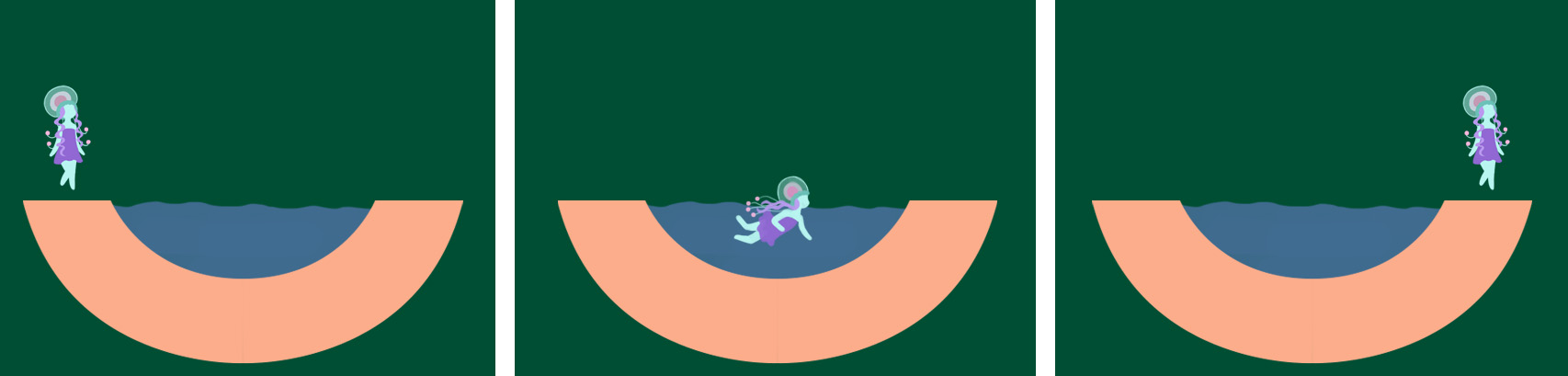 A diagram of Kula’s Swimming Ability. Kula can swim in and under water to get to deeper locations. However if she tries to climb a tree she will fail to do so. This is because she uses mental power rather than physical strength to get around.