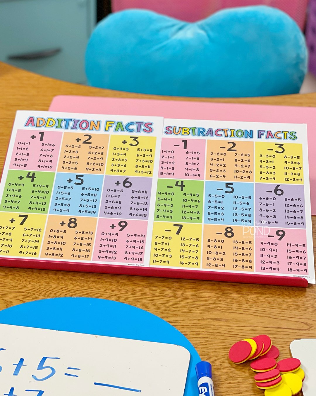 Addition Facts Poster