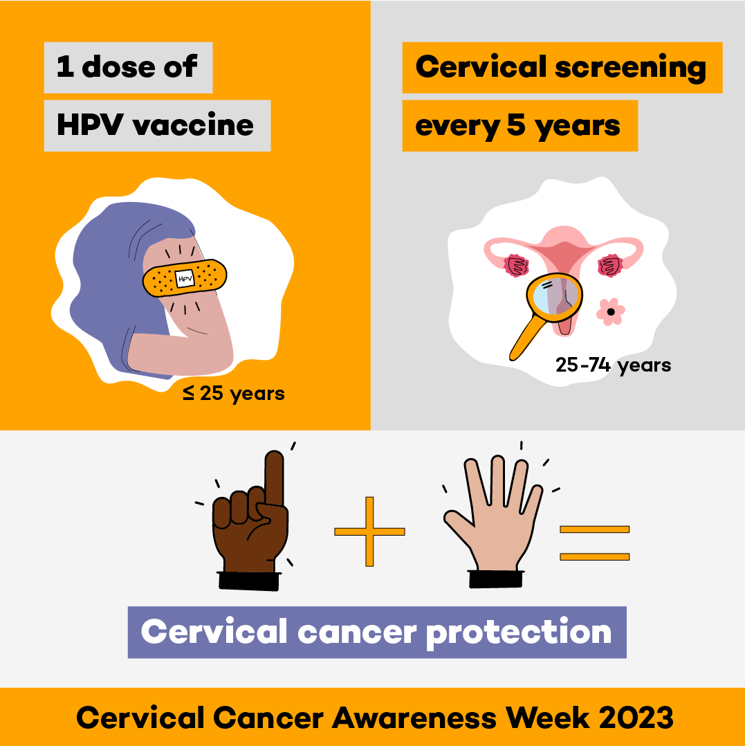 Cervical Cancer Awareness Week: urging women to prioritise screening
