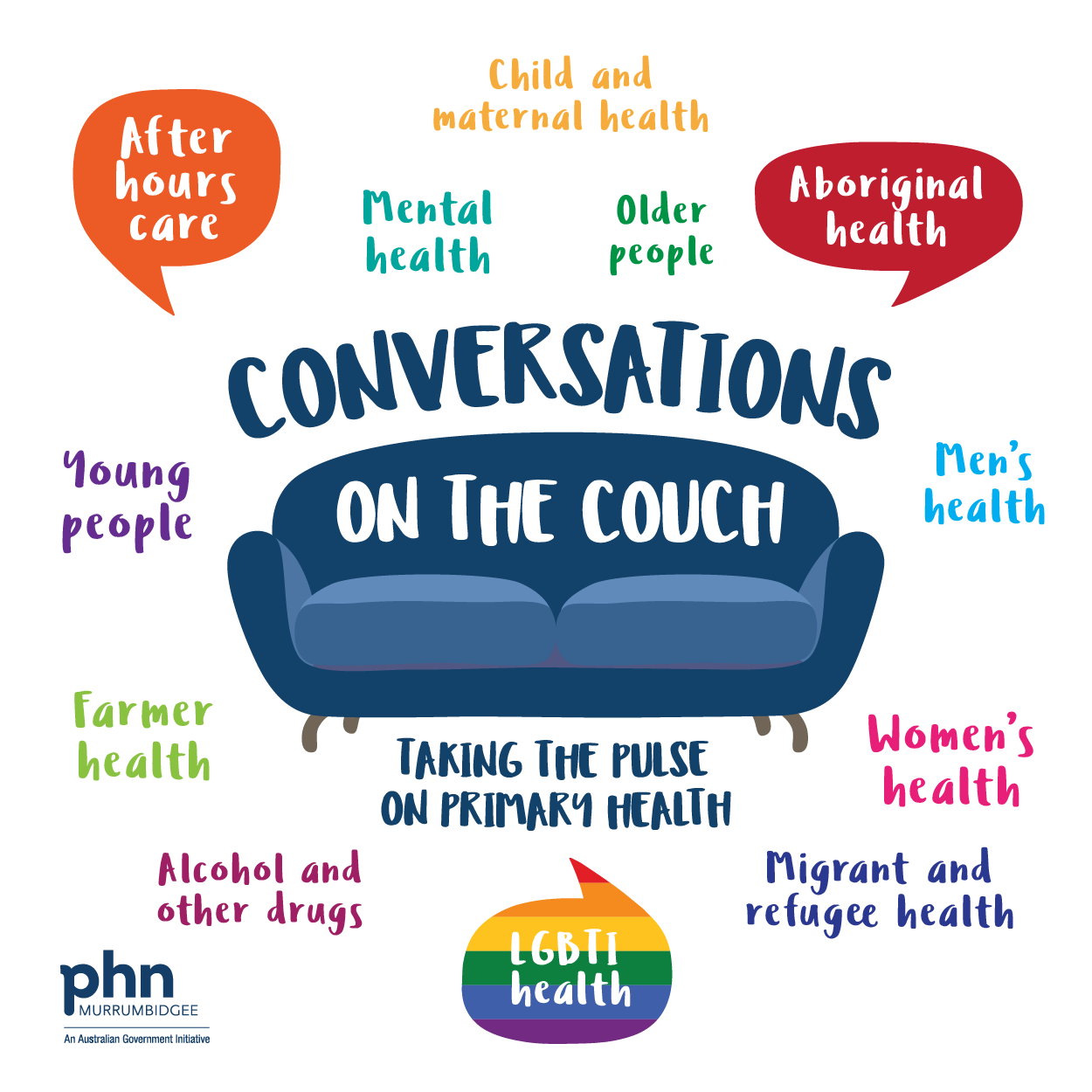 Conversations on the Couch coming to Berrigan, Deniliquin and Jerilderie