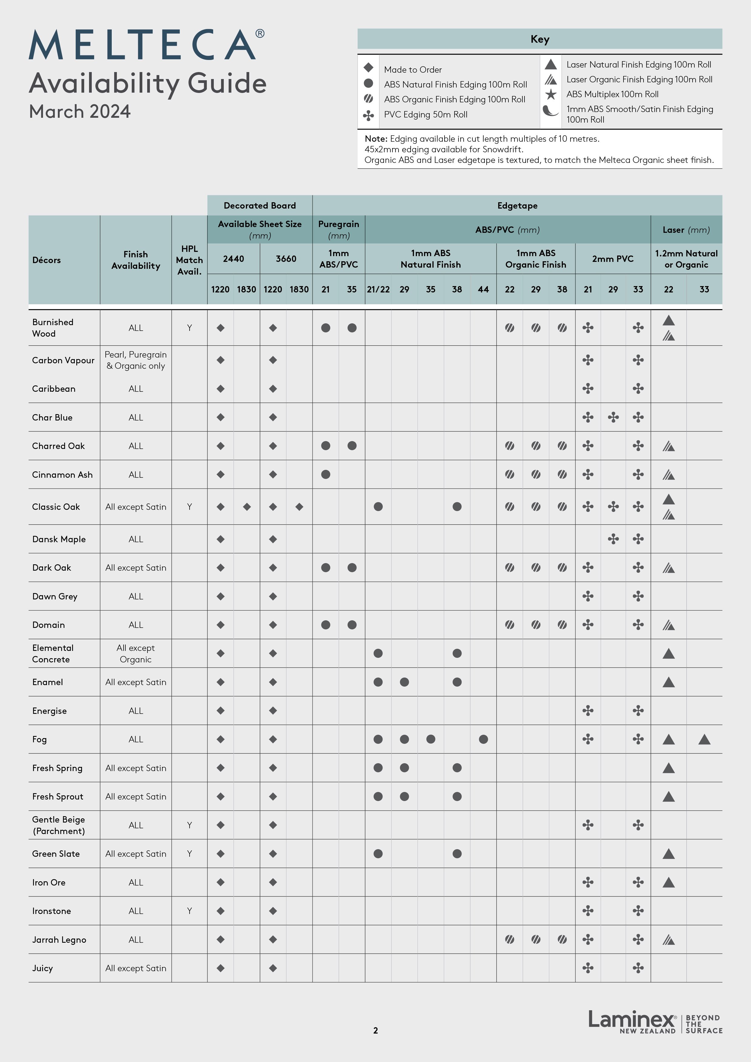 Melteca Availability Guide-2.jpg