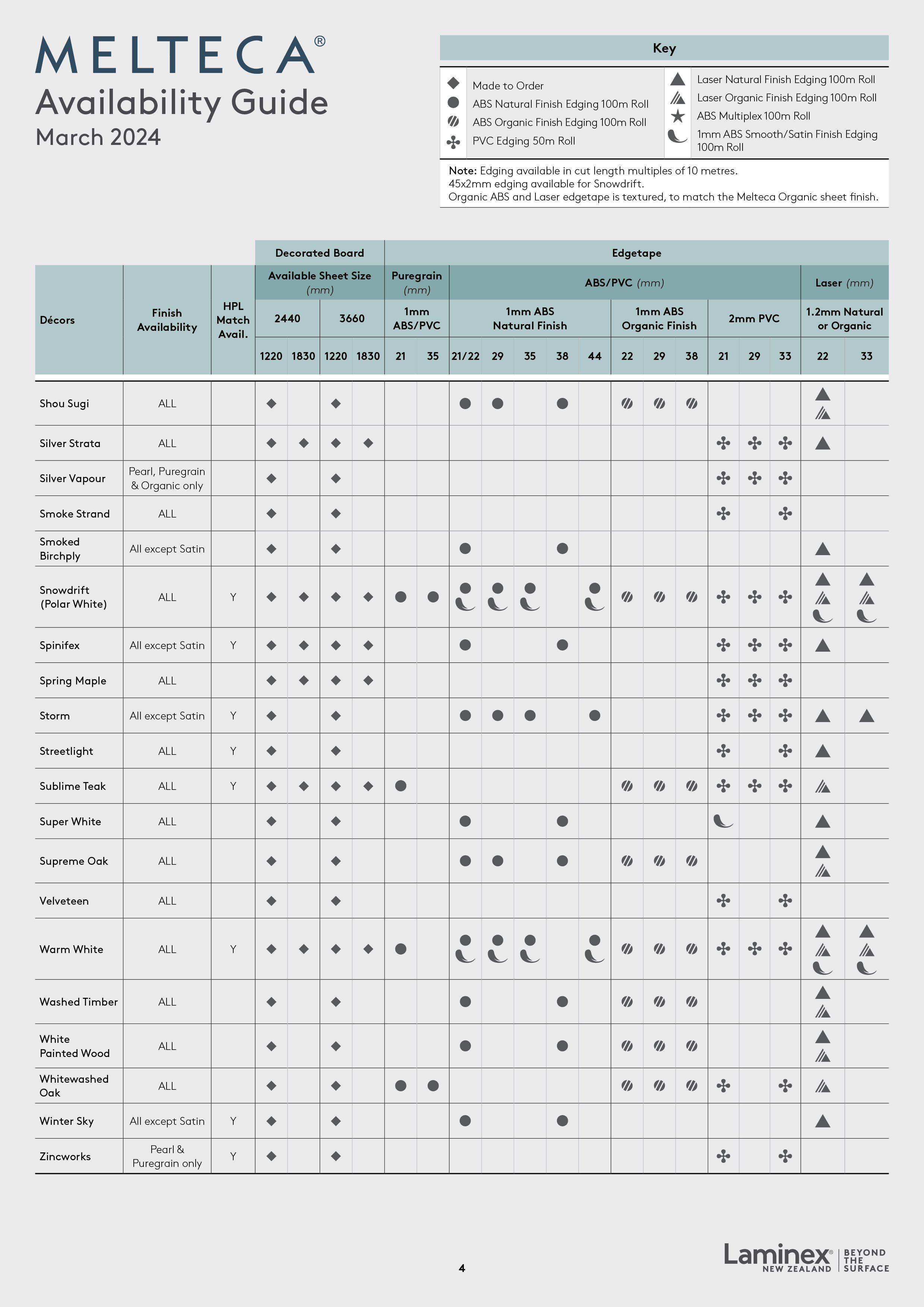 Melteca Availability Guide-4.jpg