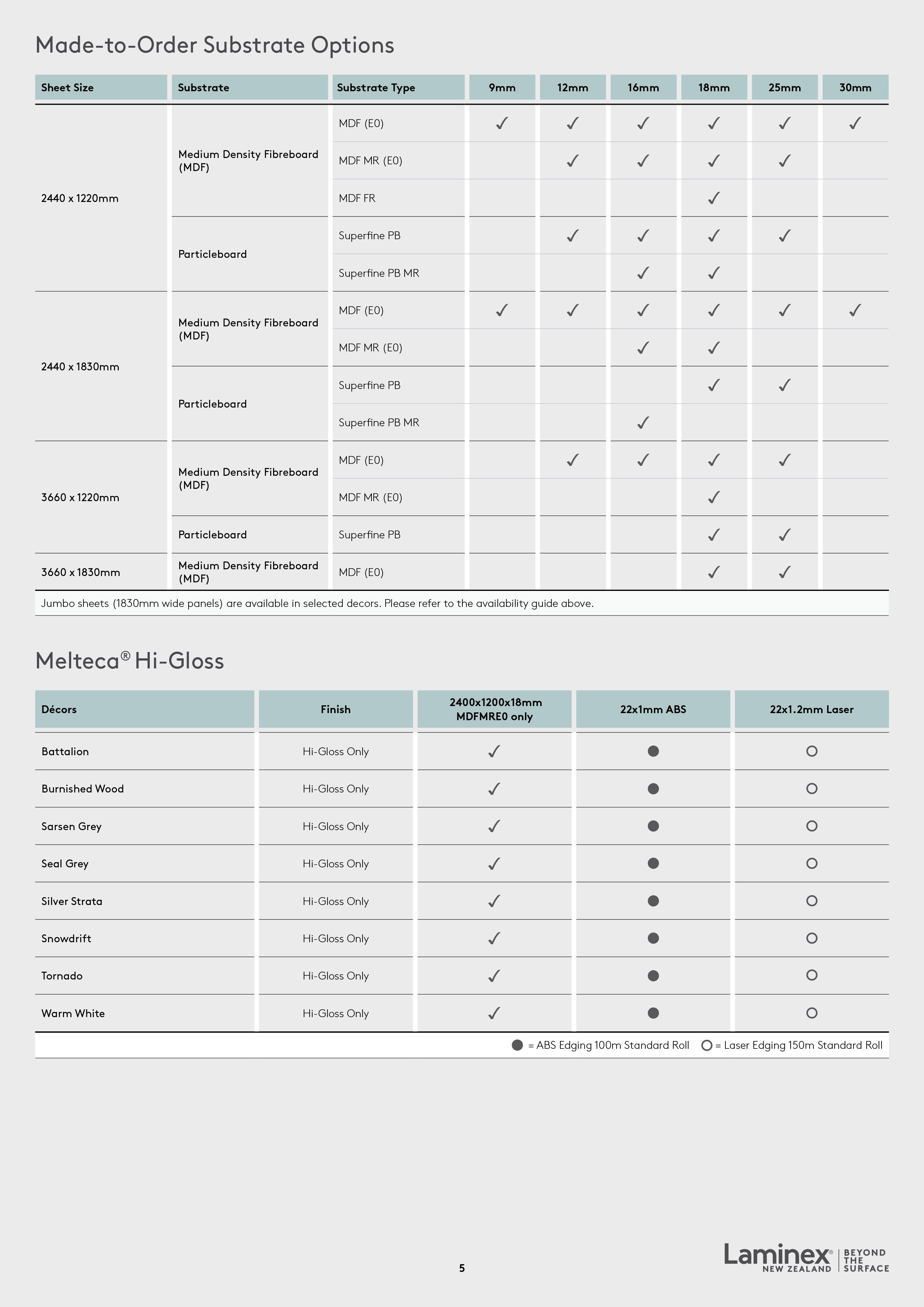 Melteca Availability Guide-5.jpg