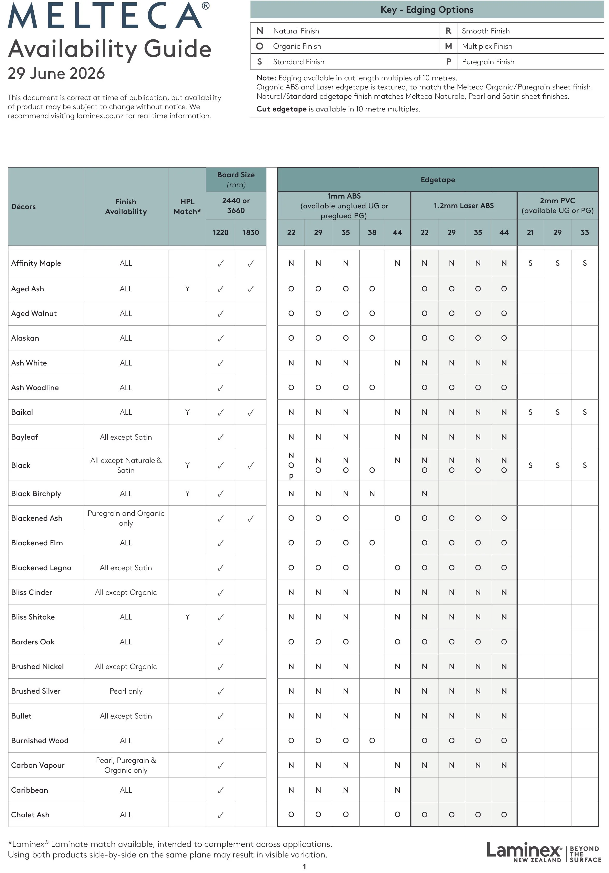 Melteca Availability Guide-1.jpg