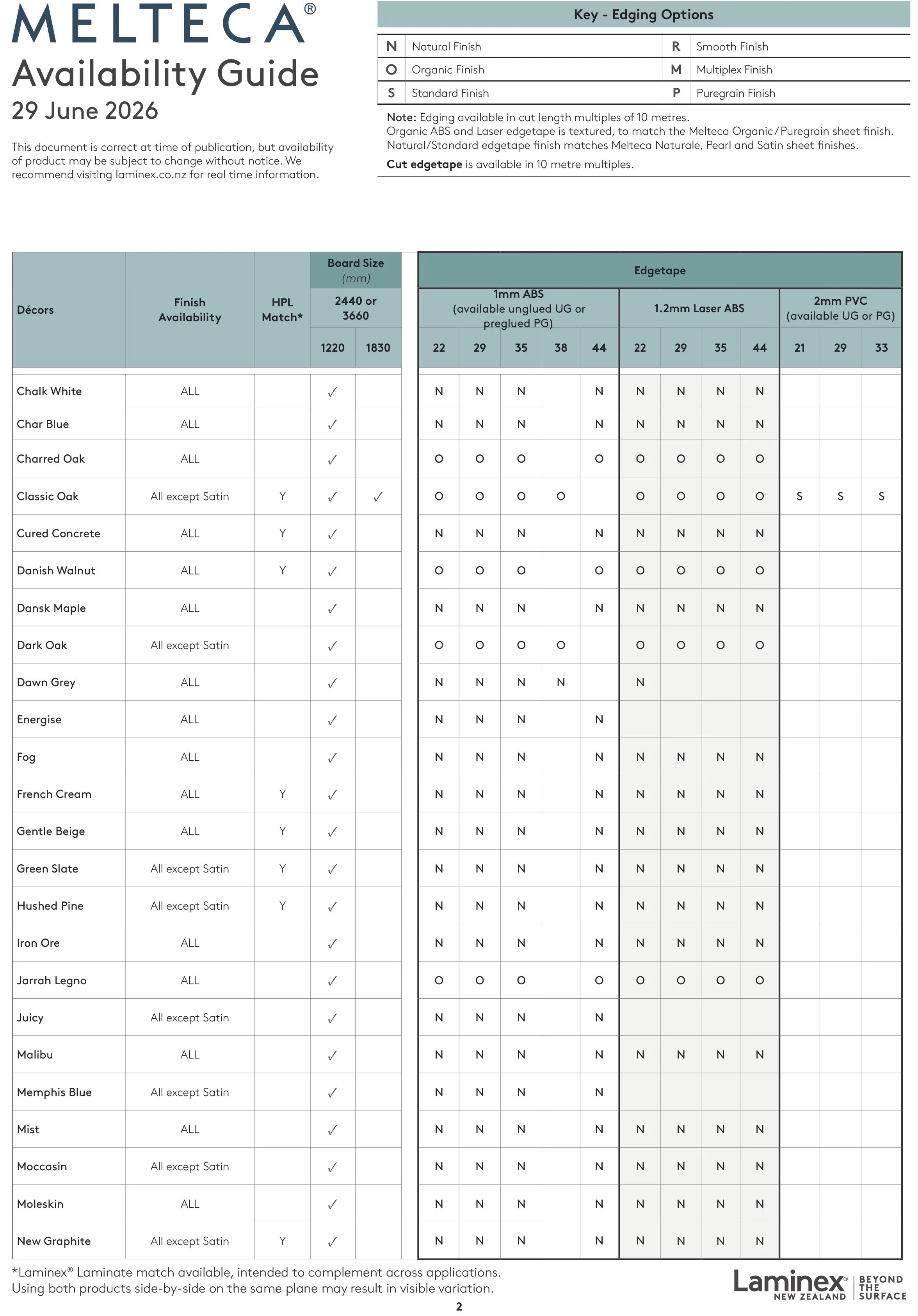 Melteca Availability Guide-2.jpg