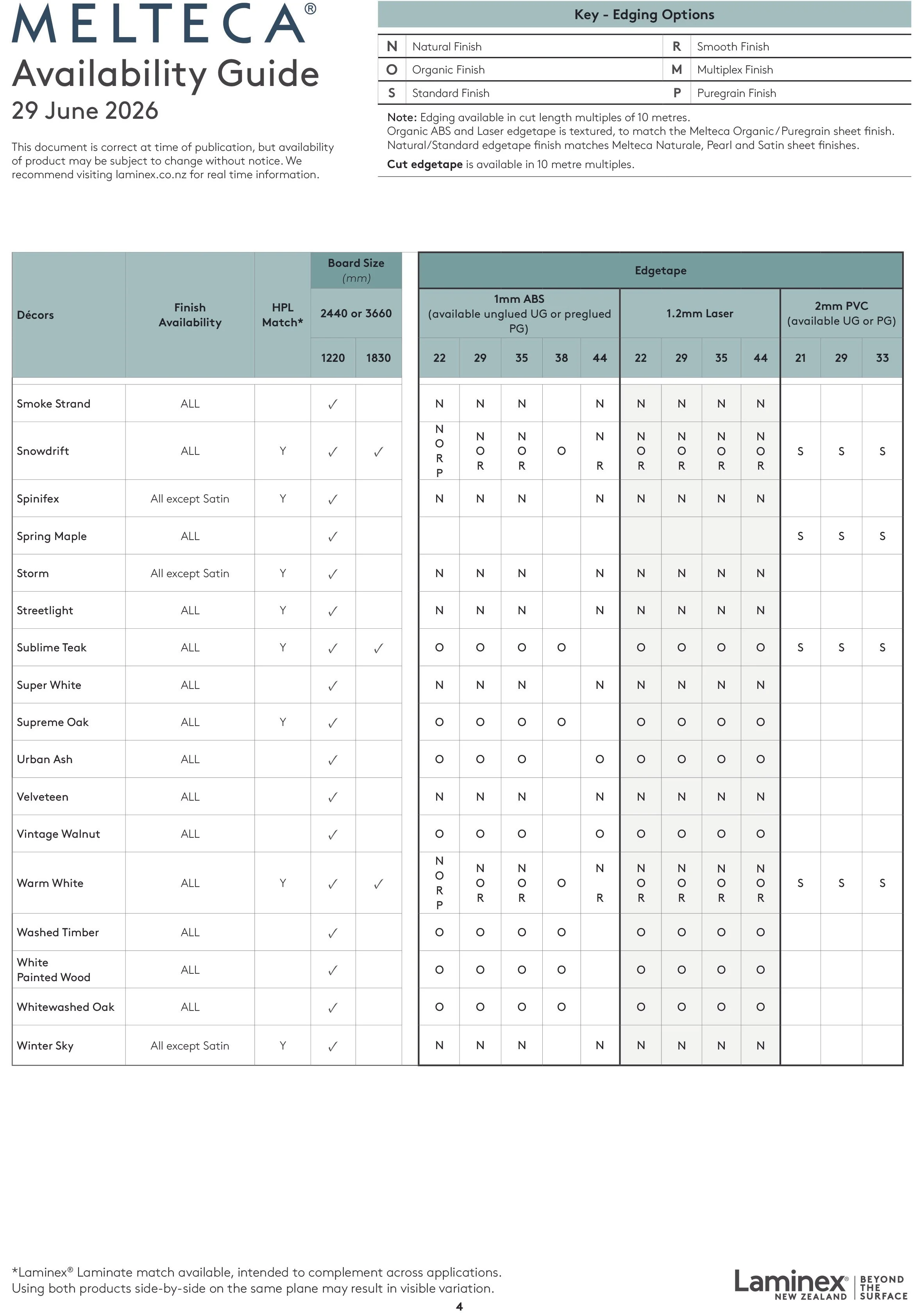 Melteca Availability Guide-4.jpg