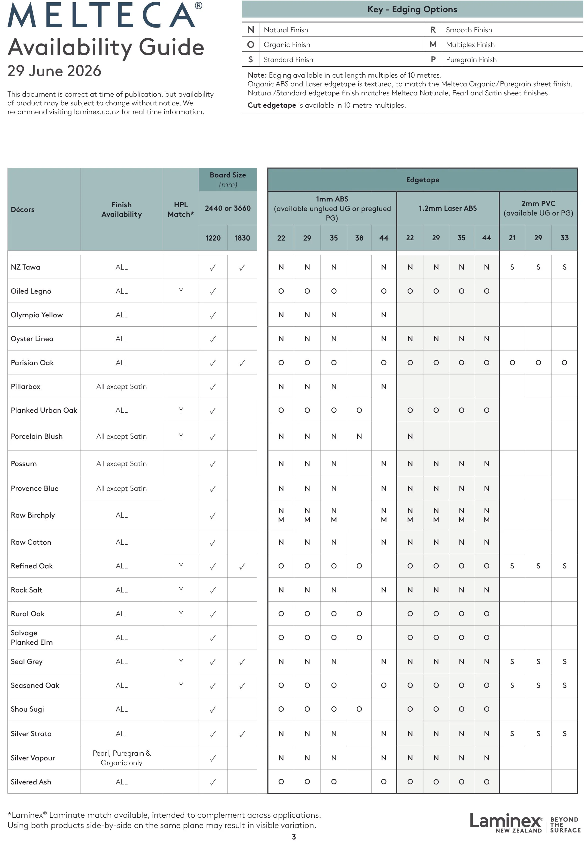 Melteca Availability Guide-3.jpg