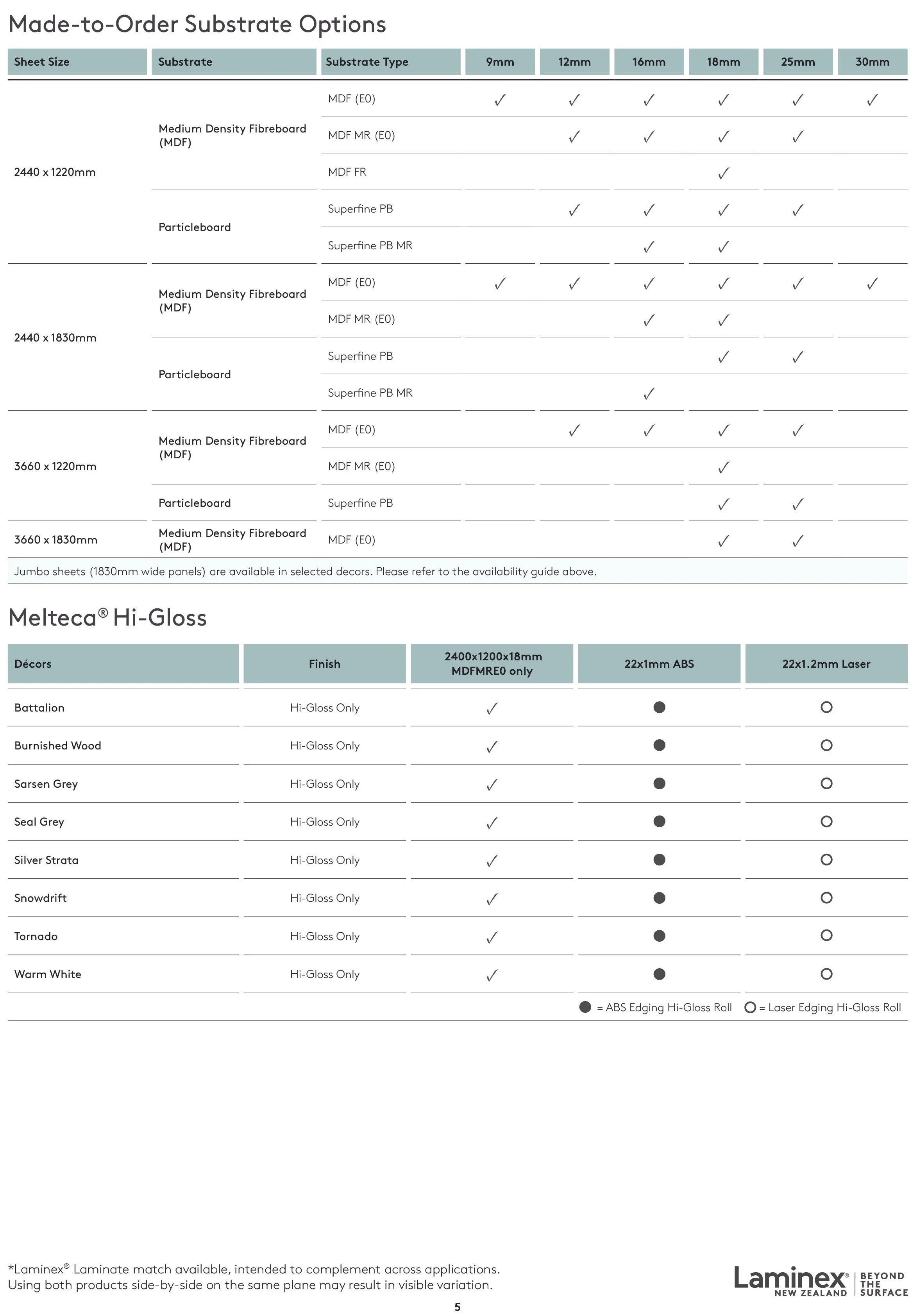 Melteca Availability Guide-5.jpg