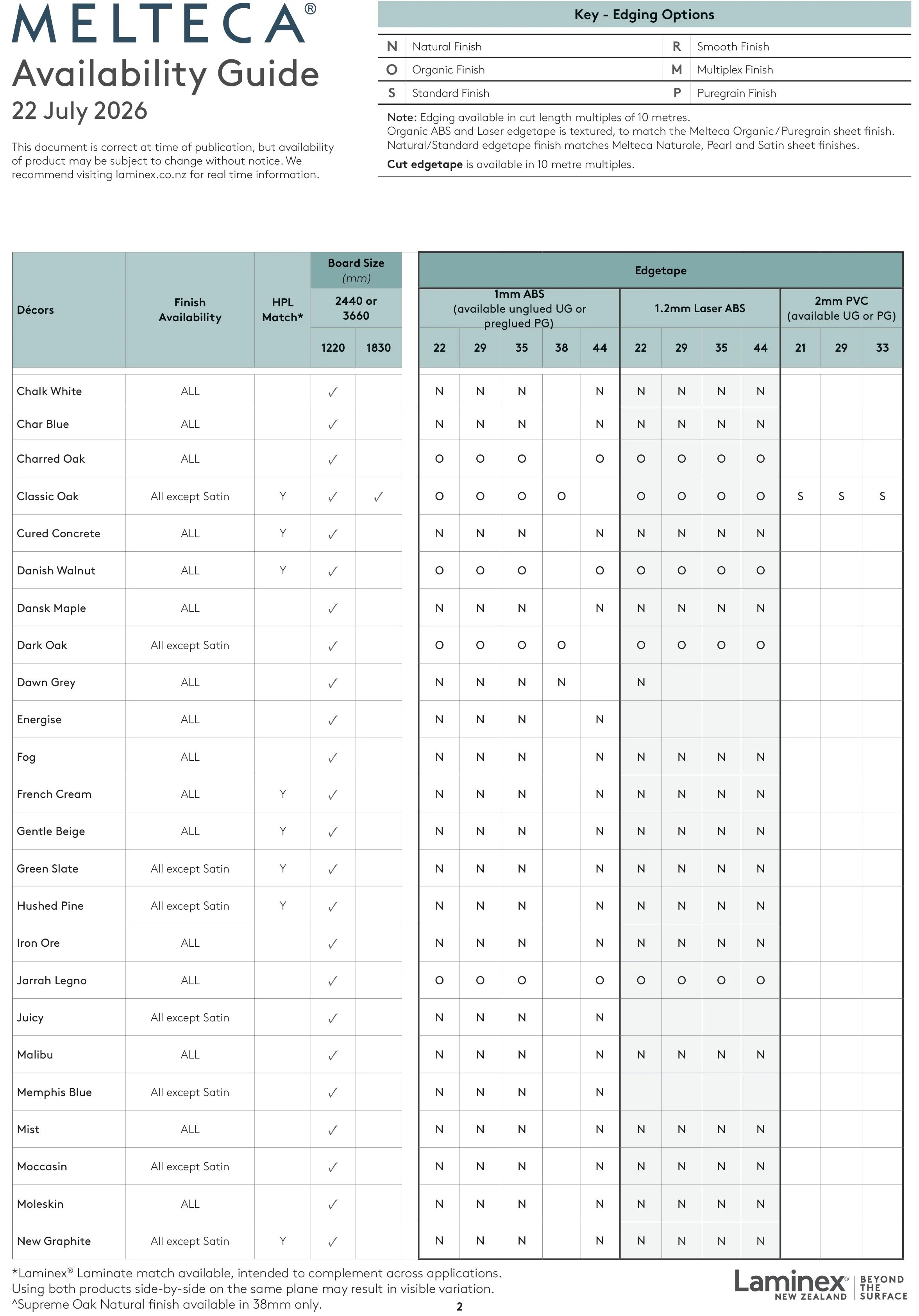 Melteca-Availability-Guide-2.jpg