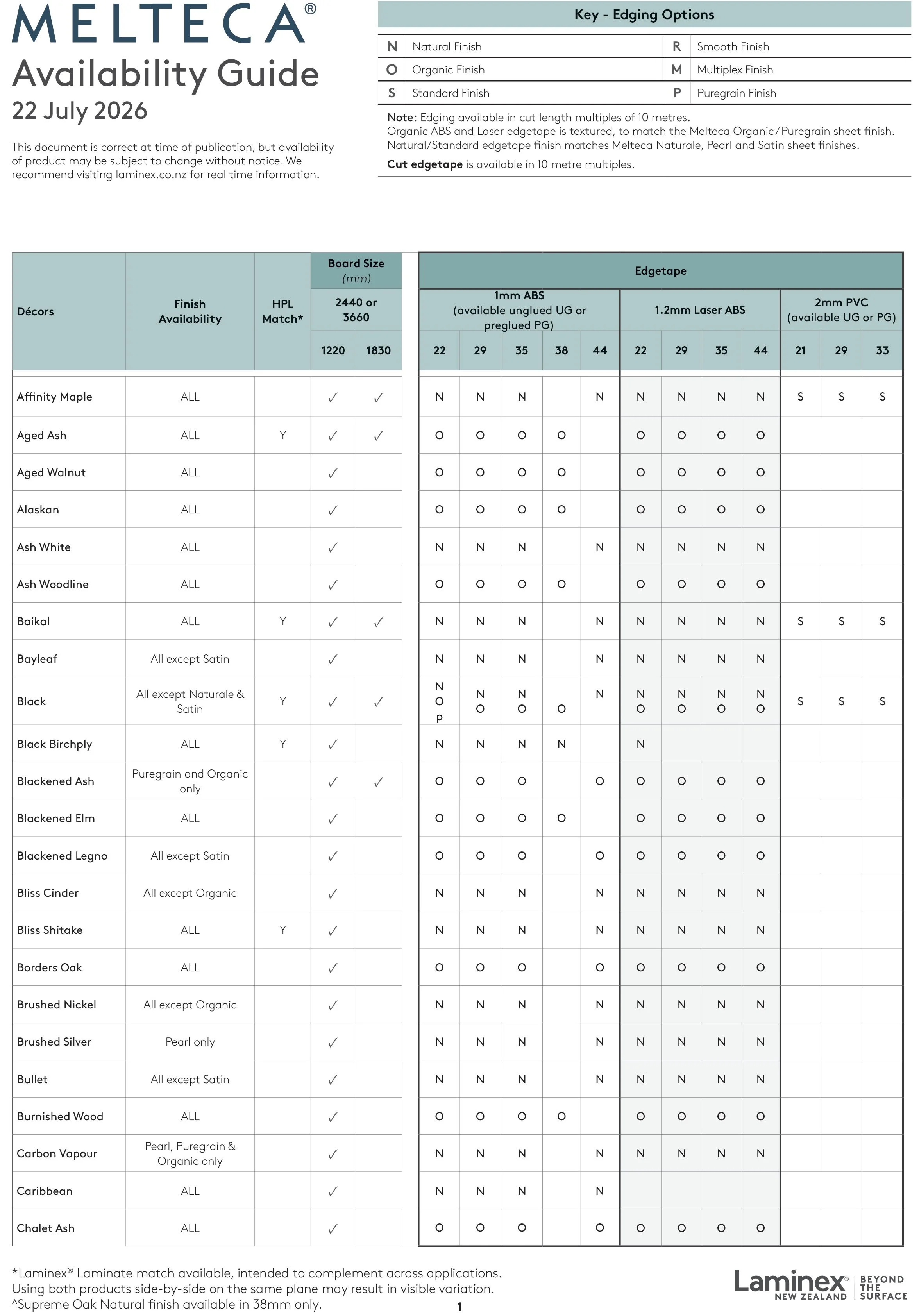Melteca-Availability-Guide-1.jpg