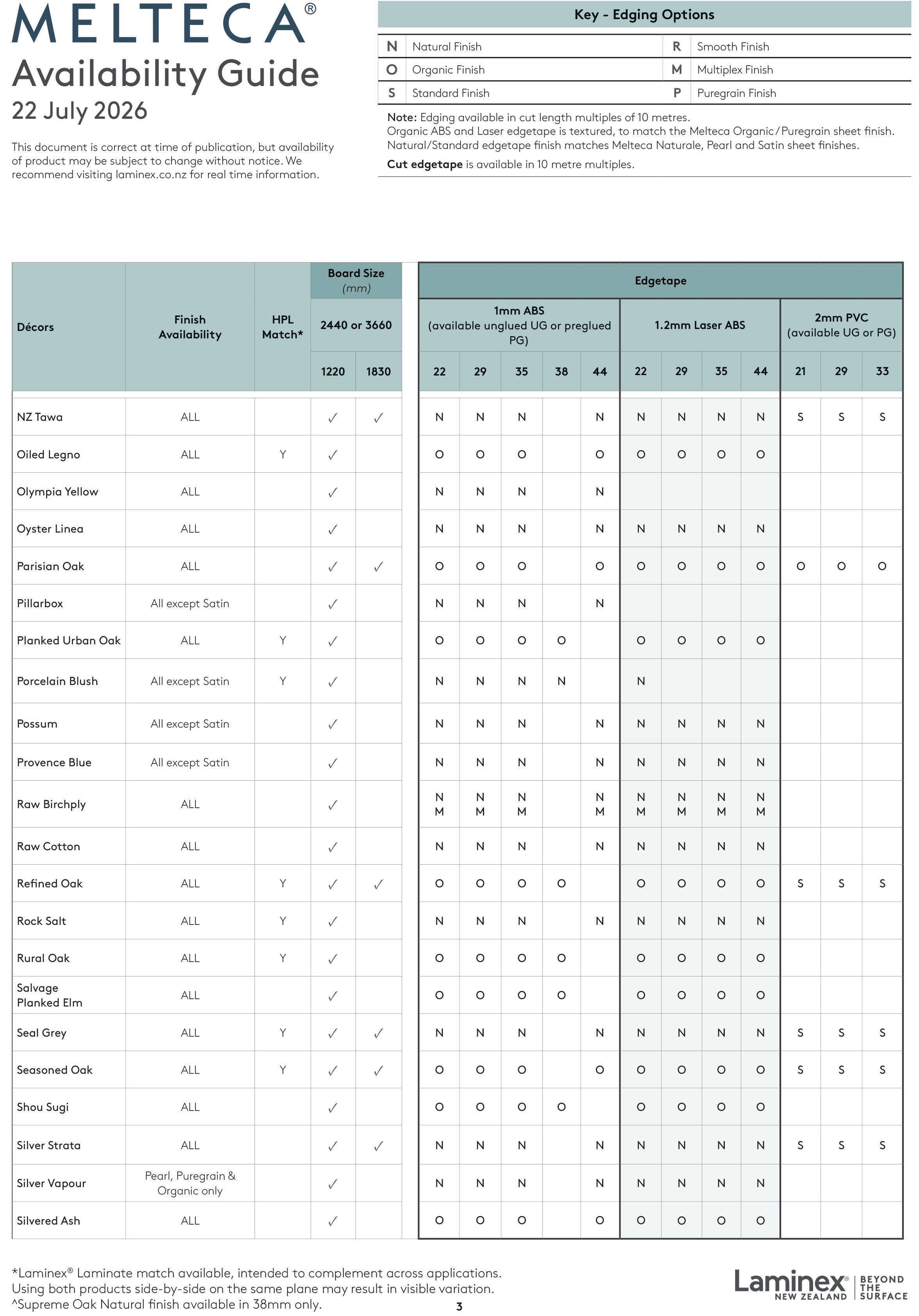 Melteca-Availability-Guide-3.jpg