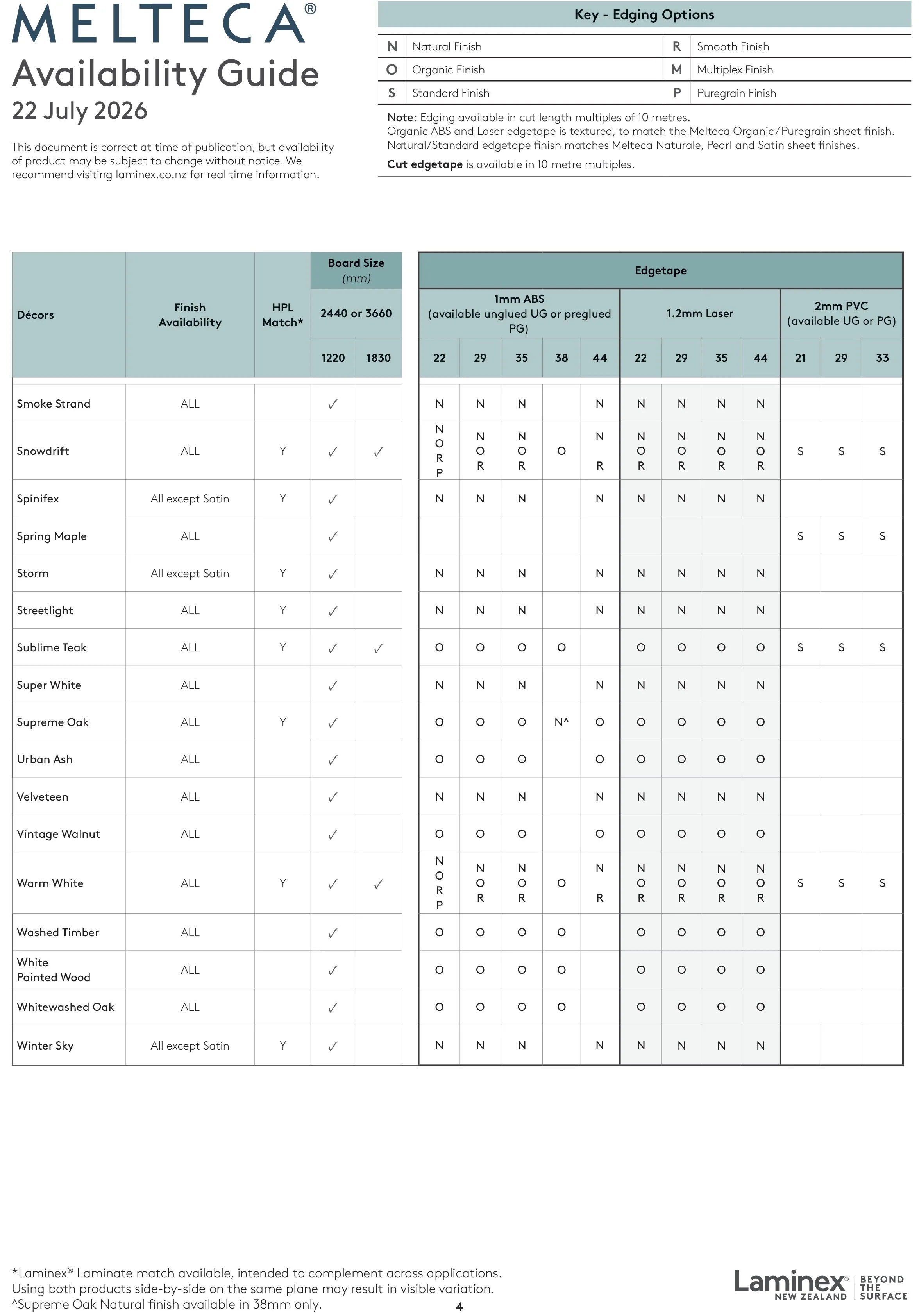 Melteca-Availability-Guide-4.jpg