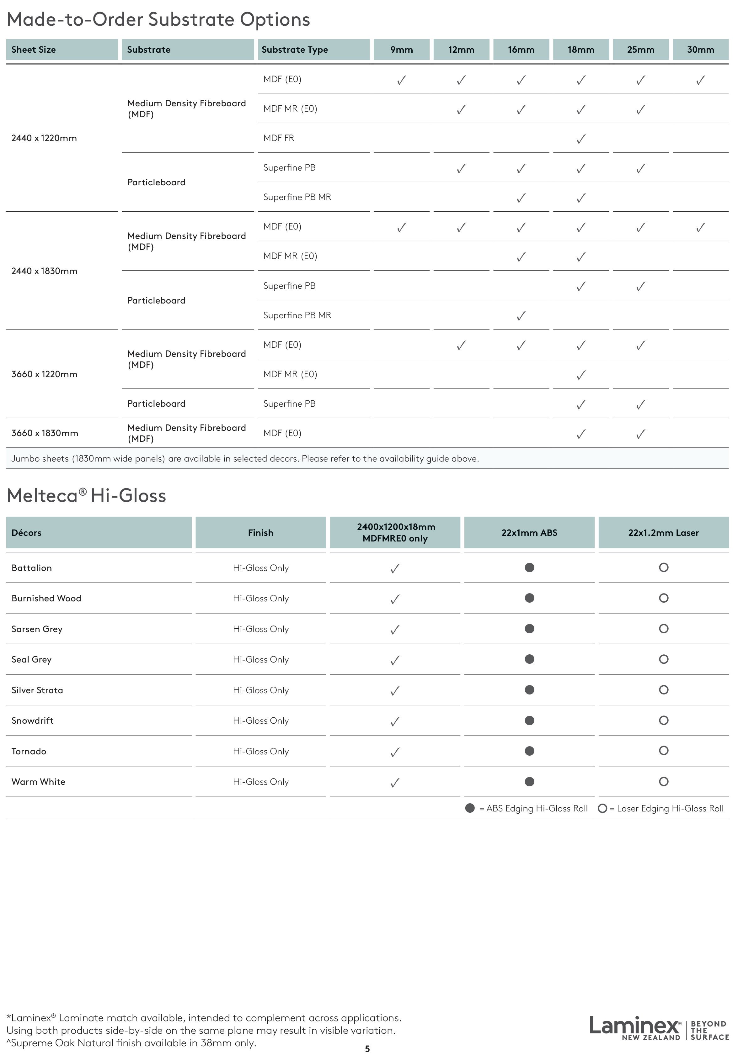 Melteca-Availability-Guide-5.jpg