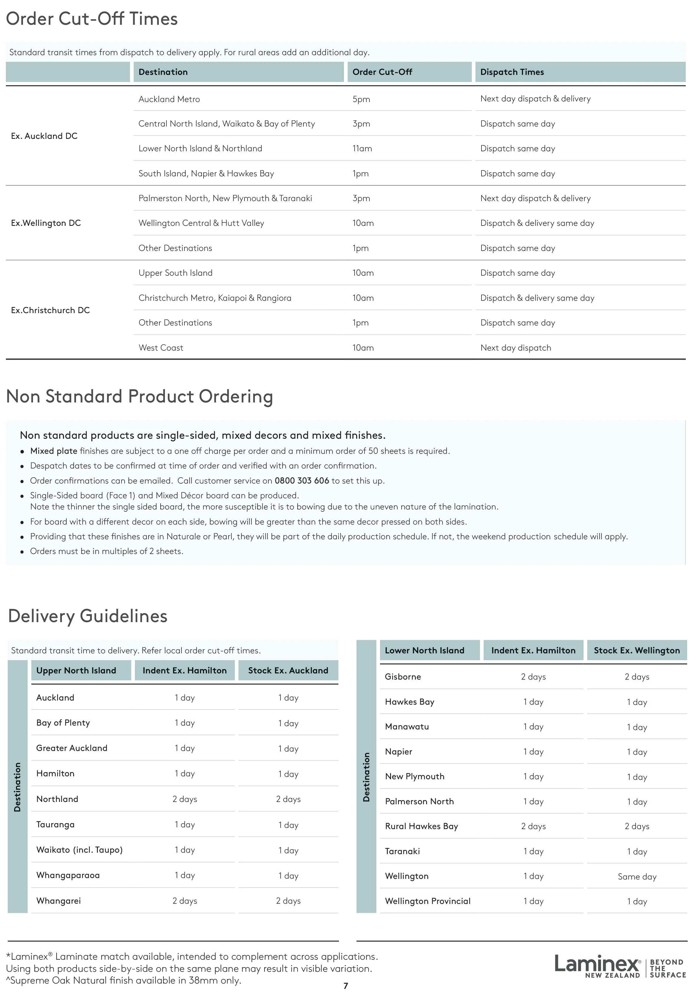 Melteca-Availability-Guide-7.jpg