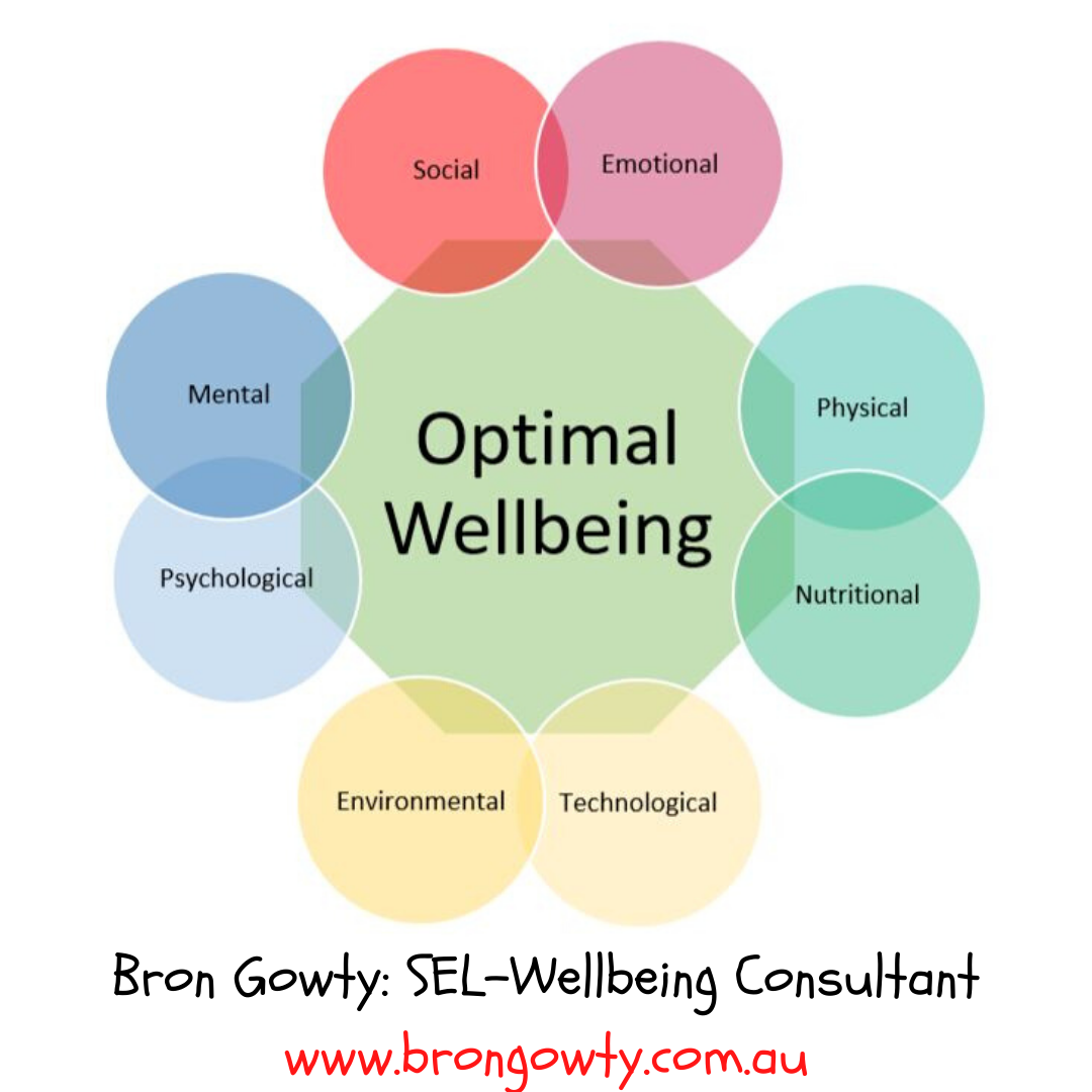 8 Key Areas of Optimal Wellbeing.