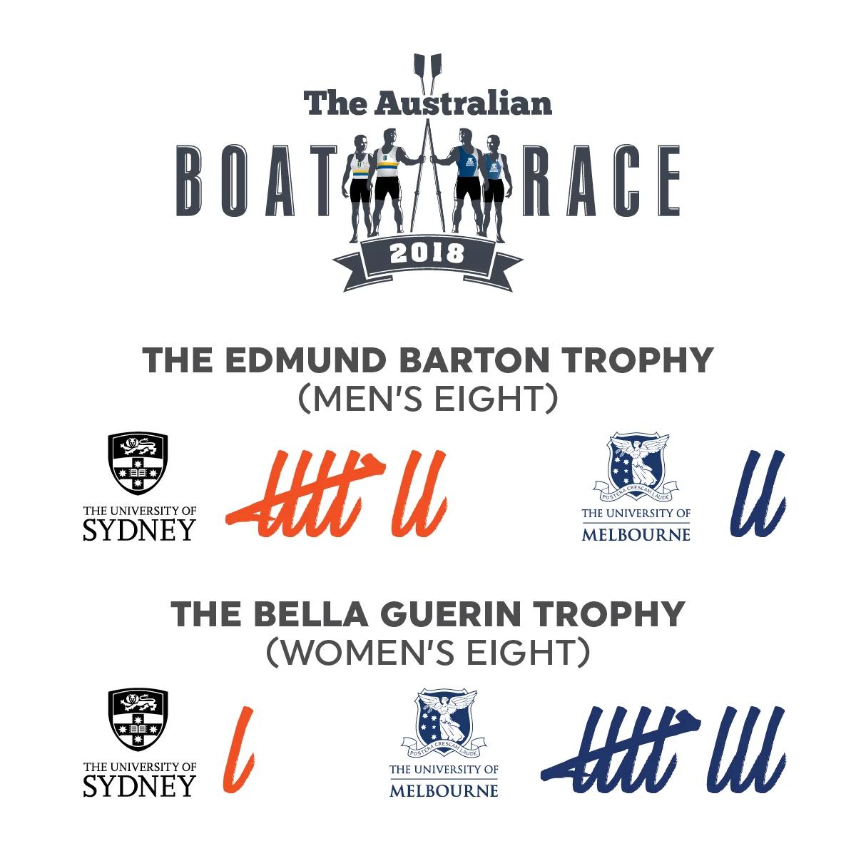2018 FORM GUIDE: FINAL CREWS ANNOUNCED