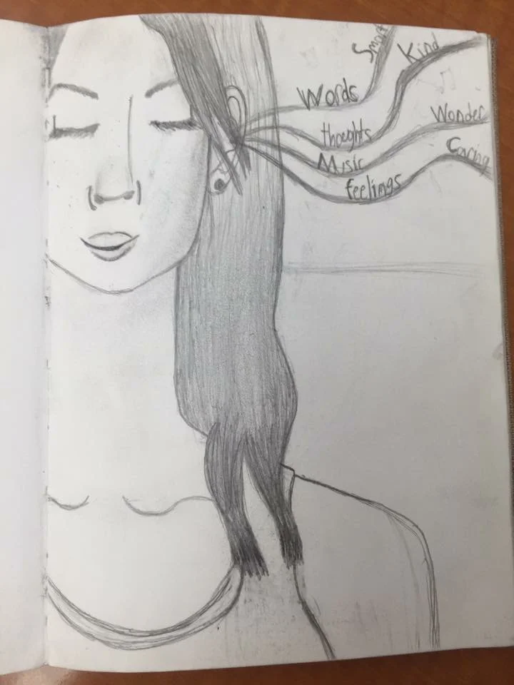 What’s going in your head?