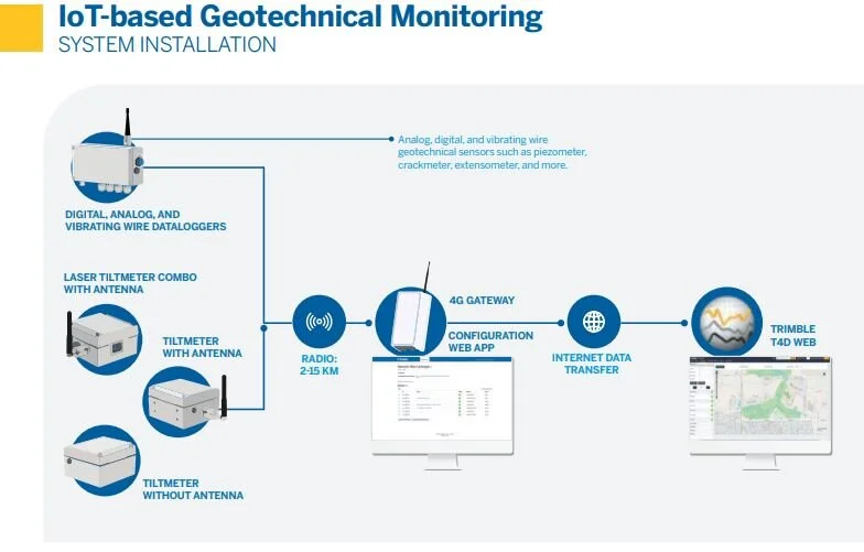 wireless tiltmeter.JPG