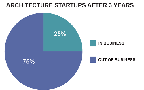 Architecture-Startups-Pie-Chart.png