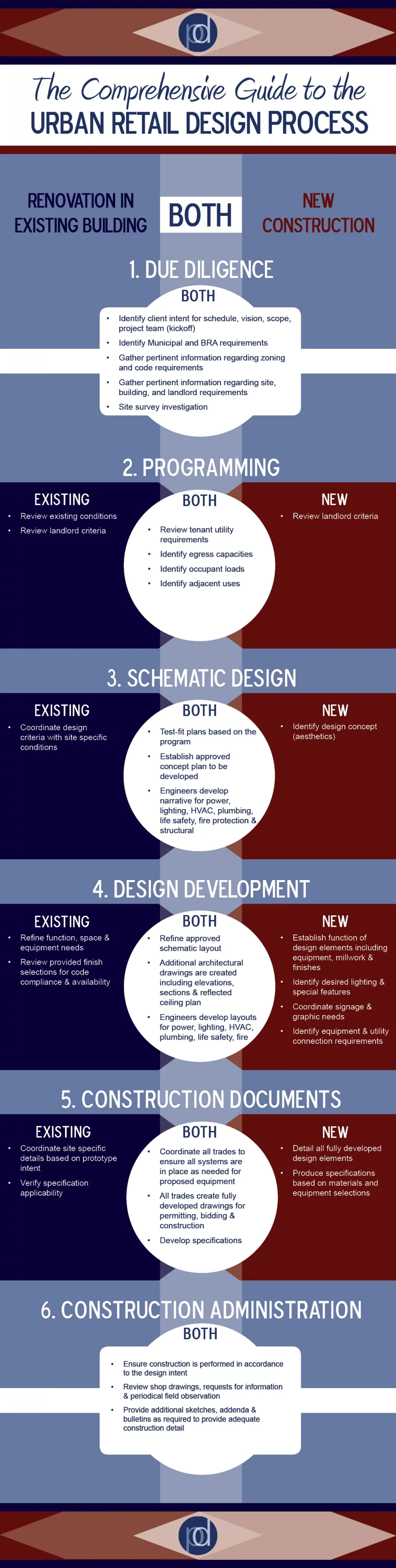 Comprehensive-Guide-Urban-Retail-Design-Process-Infographic_0.jpg