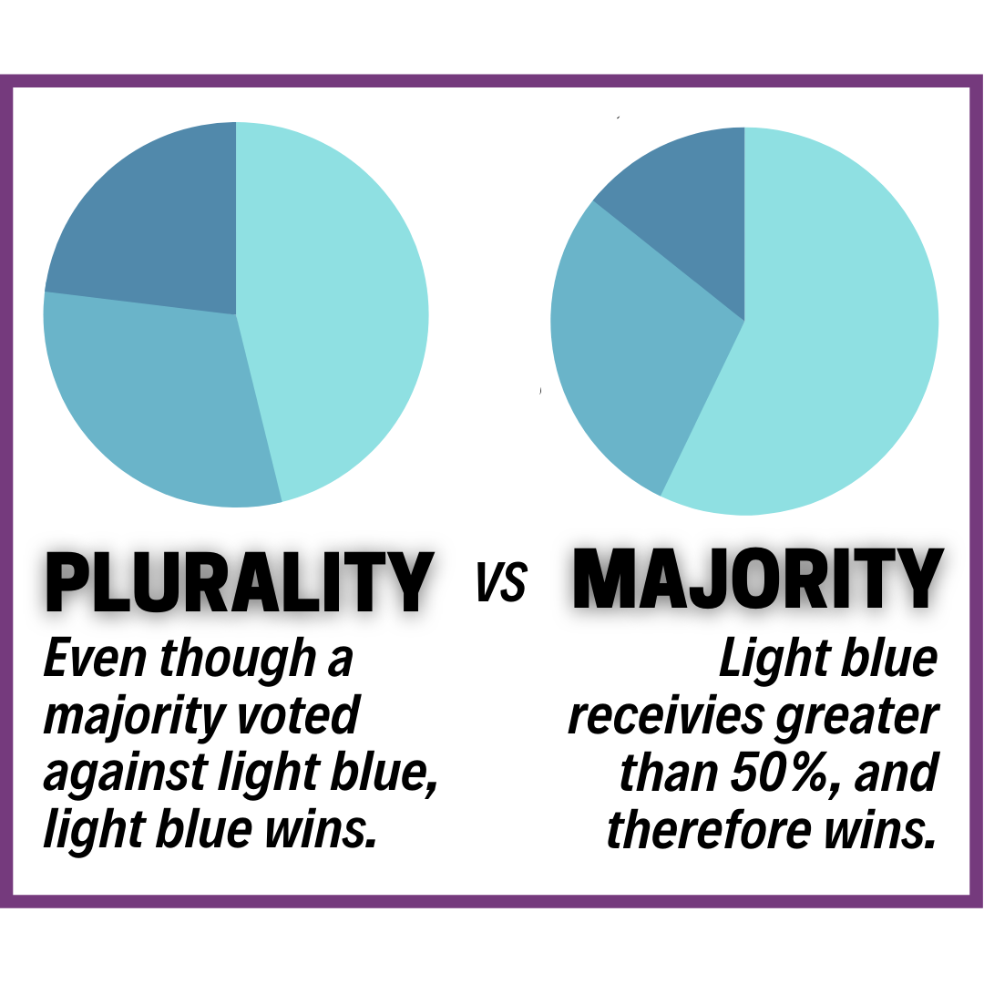 Majority Vs. Unanimous — What’S The Difference? – RVPZ