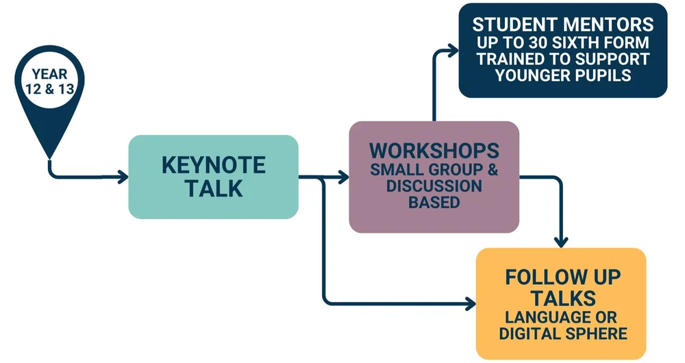 Year 12 13 Bold Voices