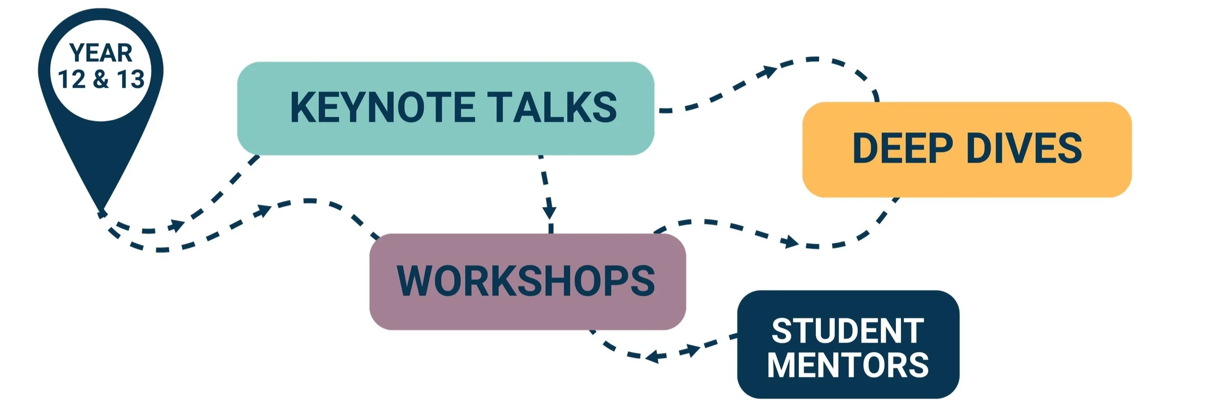 Year 12 13 Bold Voices