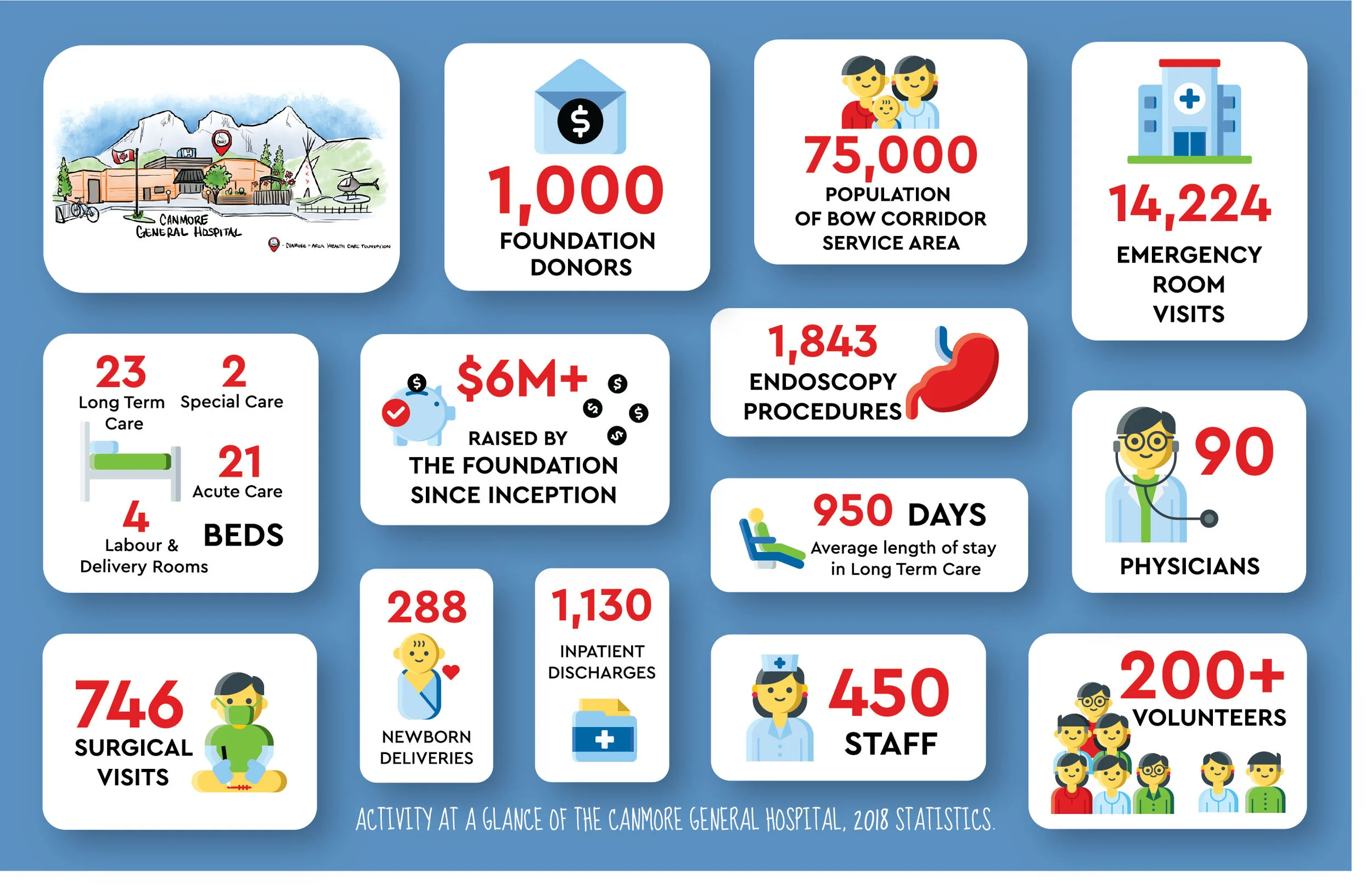 HOSPITAL_INFOGRAPHICS_Final-WEB.jpg
