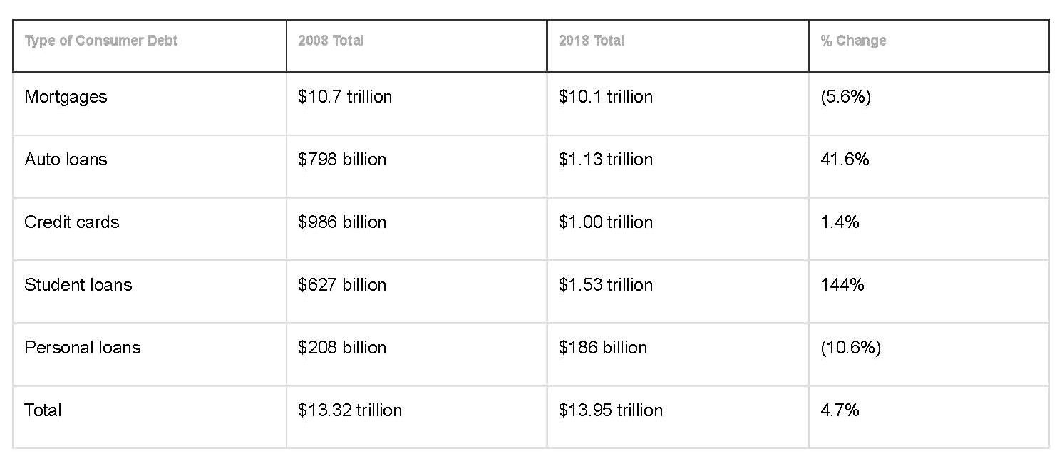 Data Source: LendingTree