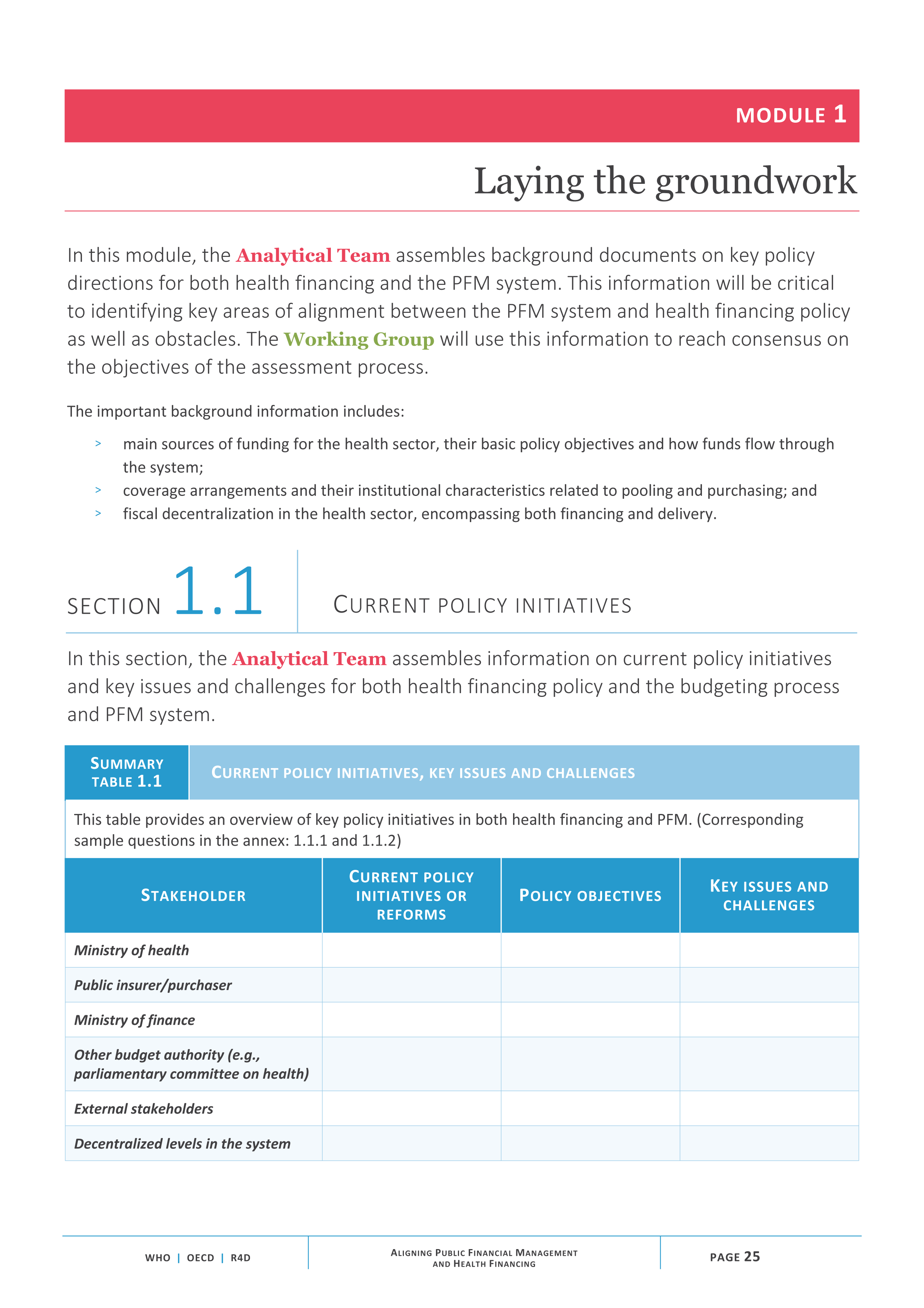 Process Guide Toolkit