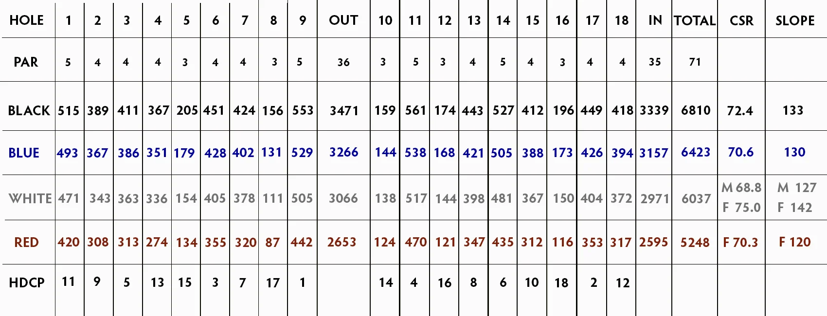 Heathlands Scorecard Tpc Toronto At Osprey Valley Great Golf