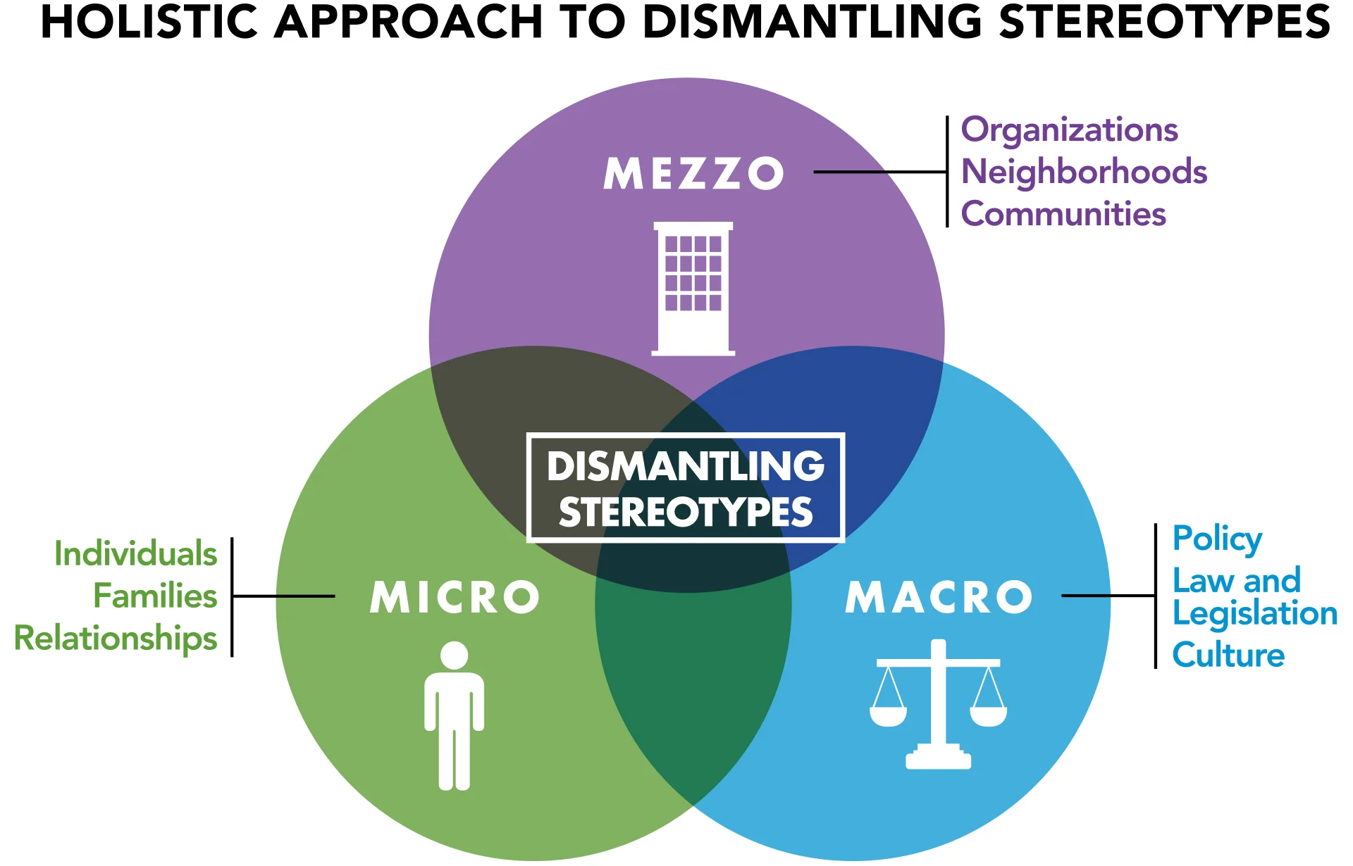 nytag graphic holistic approach .jpg