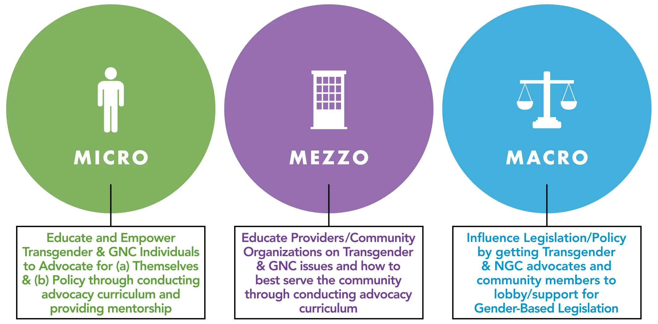 nytag graphic micro mezzo macro.jpg
