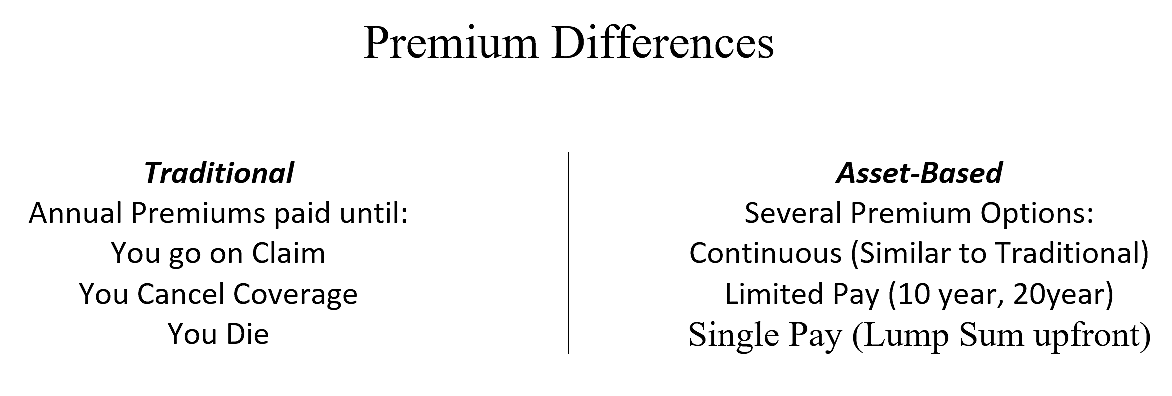 Premium Differnces.png