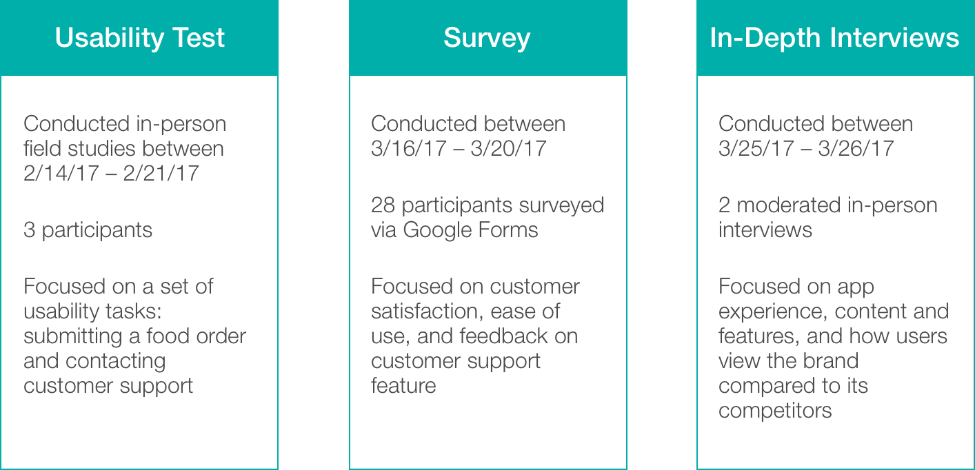 Postmates Usability Study — Courtney Cross