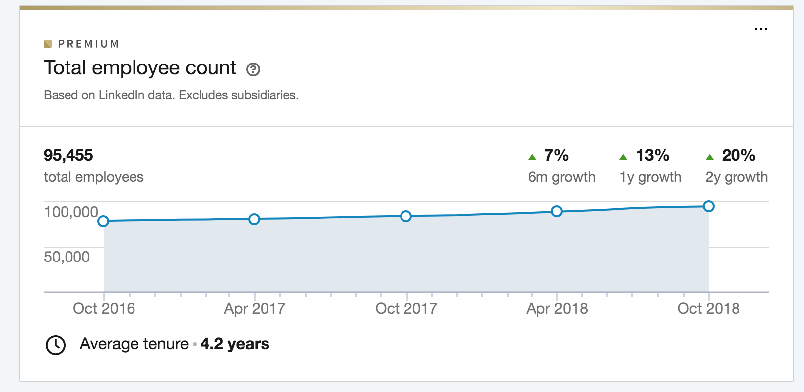 Using Linkedin to get a job.png
