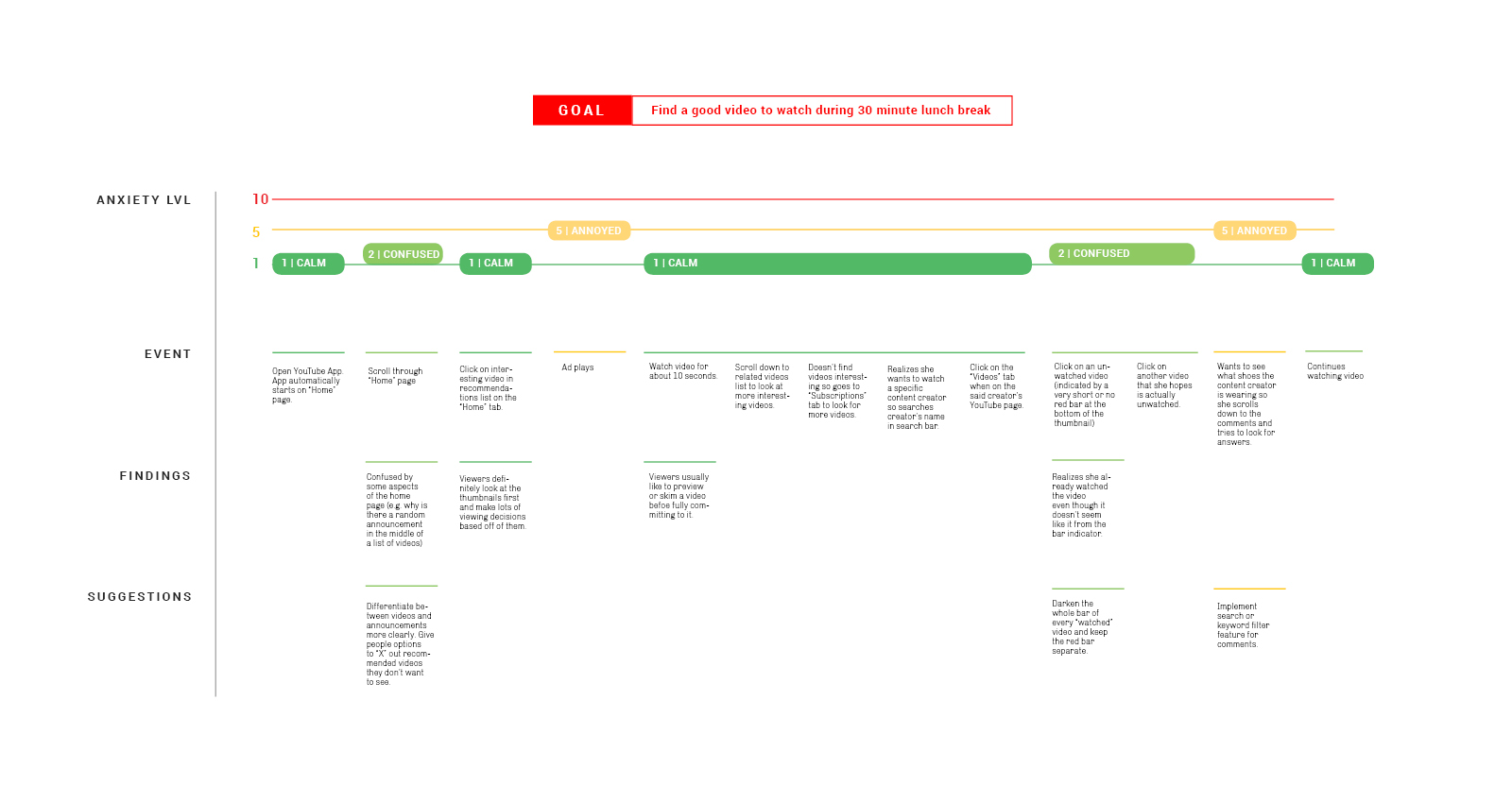 YouTube_Case Study_Journeymap.jpg