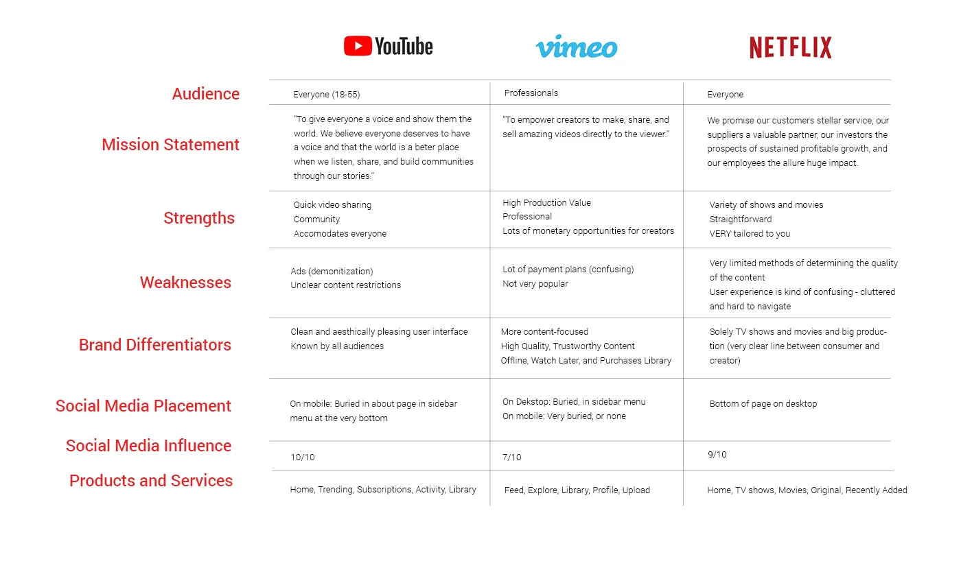 YouTube_Case Study_Competitor Research.jpg
