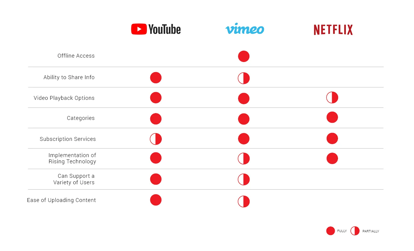 YouTube_Case Study_Competitor Benchmarking.jpg