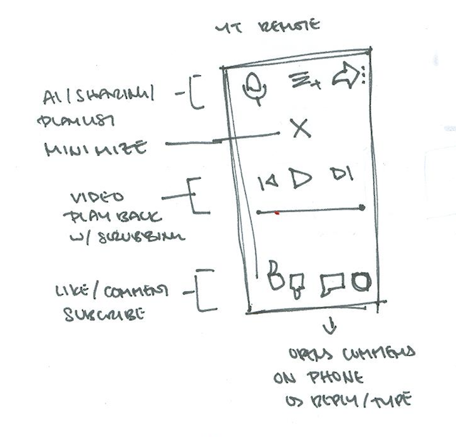 Initial sketches youtube remote.png