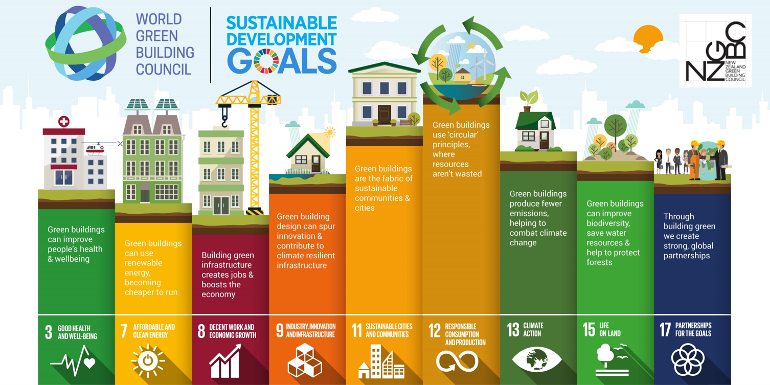 SDG NZGBC.png